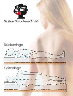 Illustrierte Rückenlage oder Seitenlage mit gerader Lage der Wirbelsäule